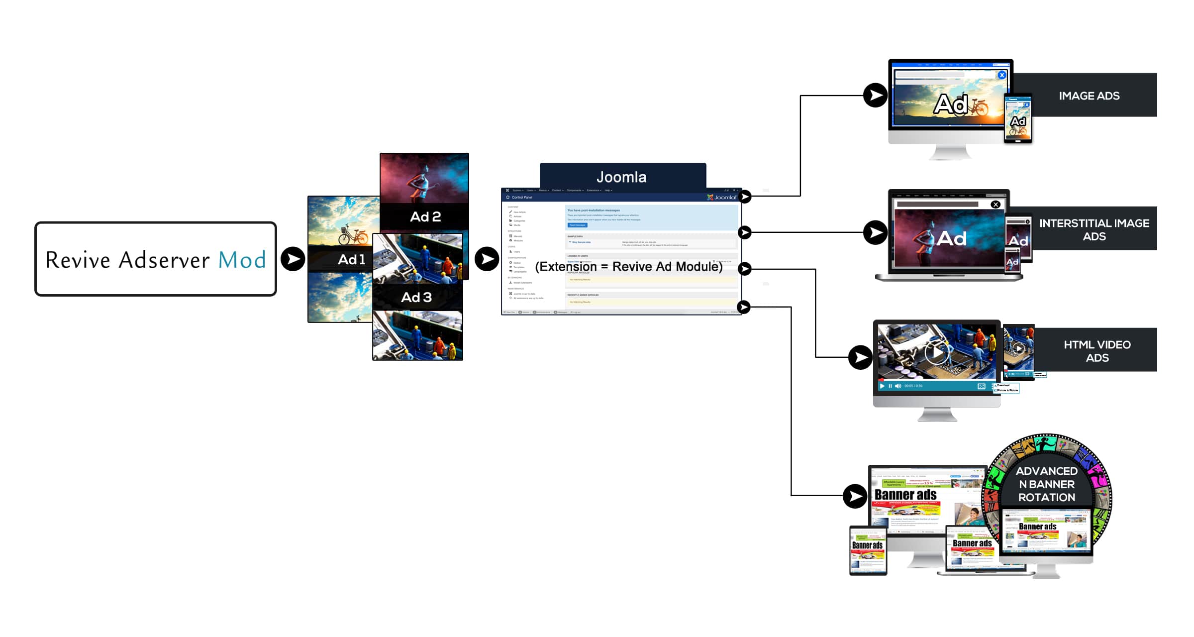 Joomla