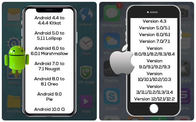 iosandroid sdk