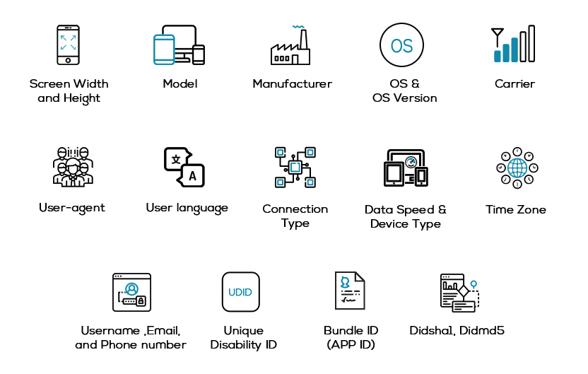 ios android sdk