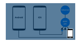 Custom AdRequest REST API for Mobile SDK 