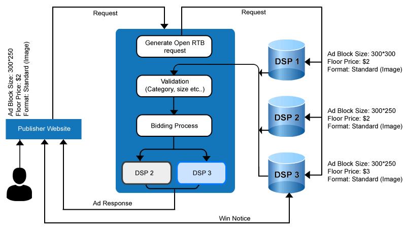 GoLang SSP Plugin Flow